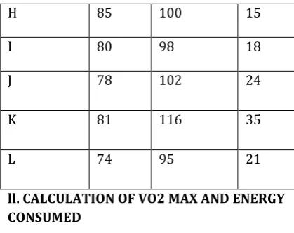 TABLE 2 : HEART RATE CALCULATIONS 