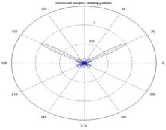 Figure 2: Input signal 