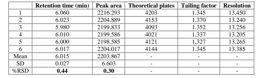 Table 8.1.2: Injection.  