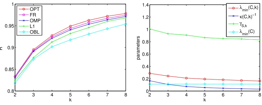 Figure 5: Synthetic Data R2