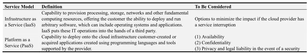 Table 1. Cloud Computing Service Models (Source: ISACA, 2009). 