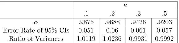 Table 1: Summary of weight-adjusted bootstrap simulations for L2 :Given are theresults of performing bootstrap resampling for n = 500 according to the estimateof Fˆ given by the weights in Equation (6).“Error Rate of 95% CIs” denotesthe percent of bootstra
