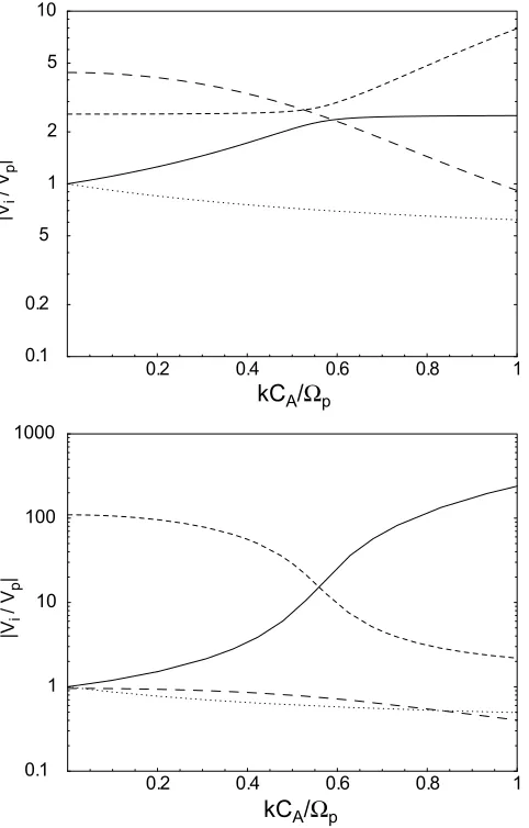 Figure 3. As discussed above, the relative drift between the