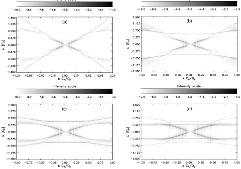 Figure 4.The dispersion relation of the proton-He++-O6+ plasma is evident from the power of theFourier transform in w � k space of (a) transverse magnetic field fluctuations, B?; transverse fluidvelocities of the ions (b) V?p; (c) V?He++; (d) V?O6+ calcula