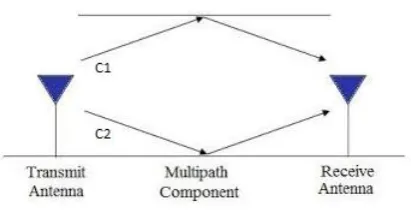 Figure 6: Representation of the 2-path. 