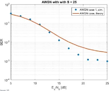 Figure 10  16 