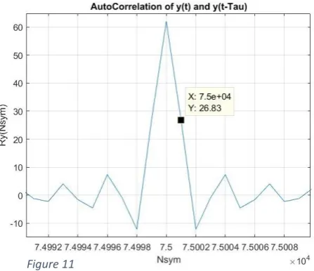 Figure 11 17 