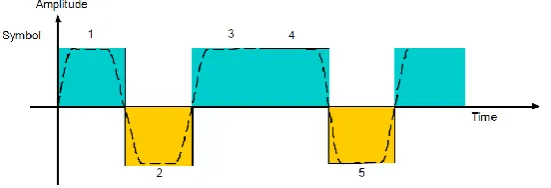 Figure 3: Sequence 101101 to be transmitted. 