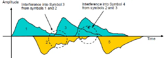 Figure 5: Received signal vs. Transmitted signal. 