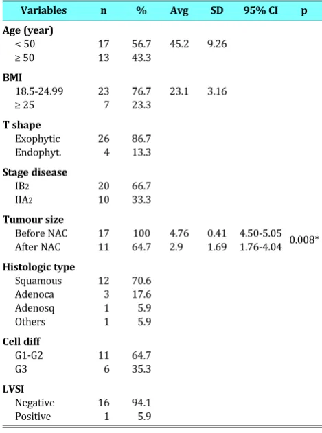 Table 1. Clinicopathologic characteristics