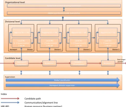 Figure   4   Stakeholder   flowchart   Inside   Automotive   