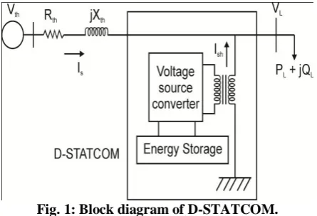 Fig. 1: Block diagram of D-STATCOM. 