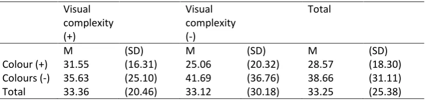Table 5: Mean scores for the construct of trust, 7-point Likert scale 