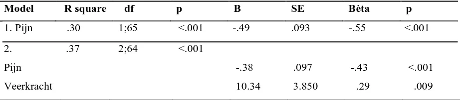 Tabel 6: Veerkracht als mediator op de samenhang tussen pijn en sociaal functioneren 