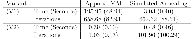 Table 1: Run-times of Algorithm 2 and 3 for (p = 100, T = 1000). For comparison therun-time of the brute force algorithm for this problem is 2374.82.