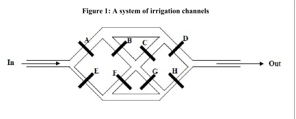 Figure 1: A system of irrigation channels 