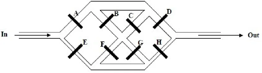 Table 1: Gate Settings 