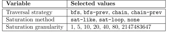 Table 8.Variable