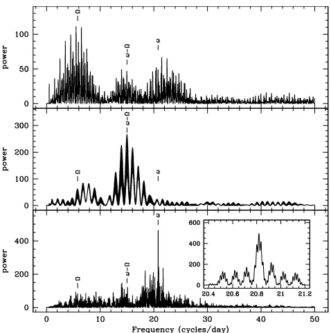 Fig. 2. The low-state photometry obtained with the JKT in December2002/January 2003 shows evidence of short-lived ﬂares (top), and alow-amplitude, long-period (several hours) modulation superimposedon short-period variability.