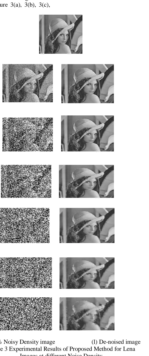 Figure 3 Experimental Results of Proposed Method for Lena Images at different Noise Density 