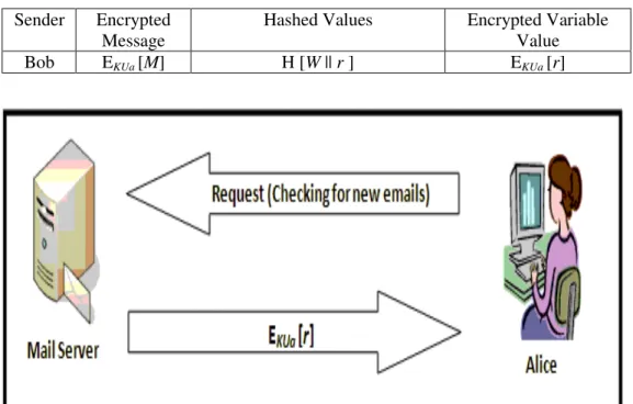 Table 1 Mail Server Database 