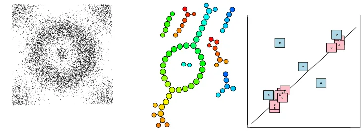 Figure 7: Mappers computed with automatic tuning (middle) and 85 percent conﬁdenceregions for their topological features (right) are provided for a noisy crater in theEuclidean plane.