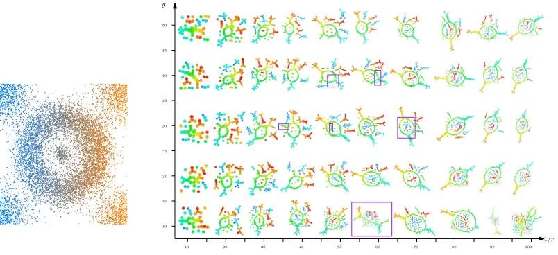 Figure 1: A collection of Mappers computed with various parameters. Left: crater data set.Right: outputs of Mapper with various parameters