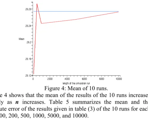 Figure 4: Mean of 10 runs. 