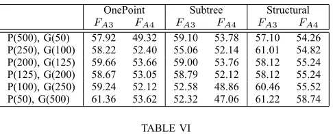 TABLE IVP(200), G(125)P(125), G(200)-P PP(100), G(250)