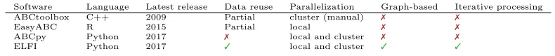 Table 1: Comparison of general-purpose LFI frameworks