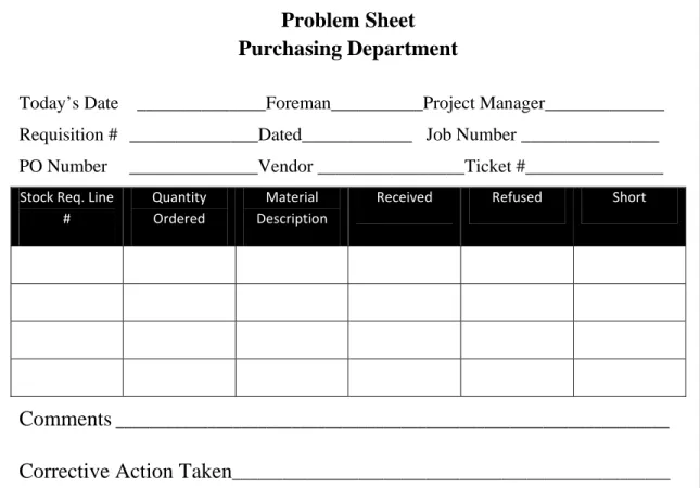 Figure 4.11: Problem Sheet Form  