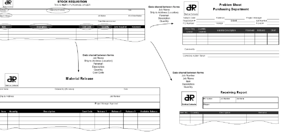 Figure 4.13: Information Flow between the Paper Forms 