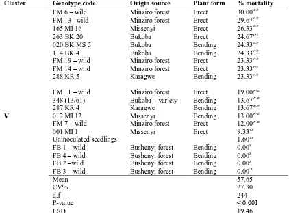 Table 2 Continued  