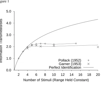 Figure 15.0