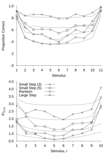 Figure 61.0