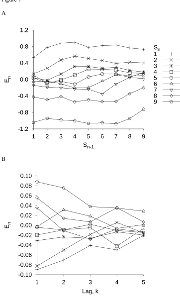 Figure 7A