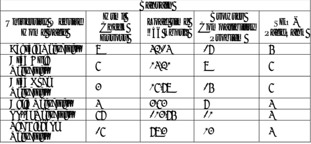 Table 12: Information obtained by using HTML Toolbox and SEO-PageRank from  Bahraini university Websites 