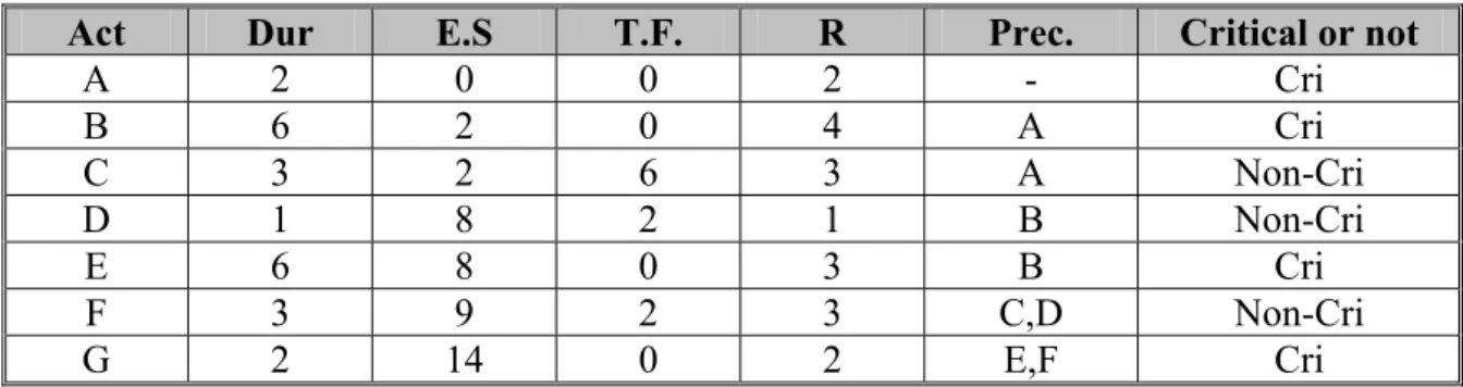Table 2 Activity Information Before Smoothing 