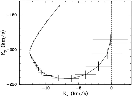 Figure 7. Skew maps (top) and trailed CCFs (bottom) ofV347 Pup cross–correlated with a M0.5V dwarf template.