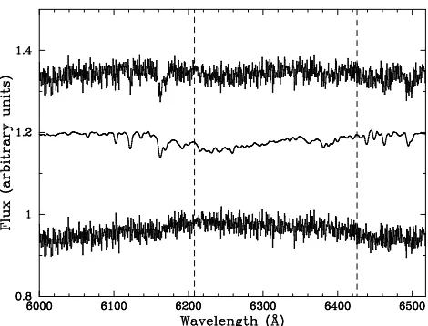 Figure 8. Orbitally–corrected average spectrum of V347 Pupsubtraction procedures, except for the region between the dashedthe plot by an arbitrary amount for clarity