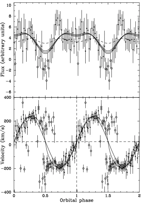 Figure 10.Upper panel: Secondary star absorption line lightlobes with 11, 12 and 13 slices removed (see text for details)