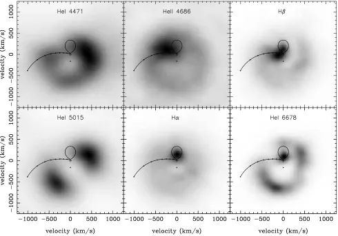 Figure 4. Doppler maps of the principal emission lines (Heach Doppler map represents the centre of mass of the system and the open circle represents the white dwarf