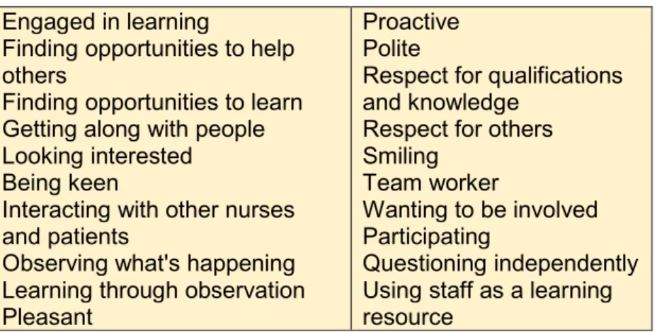 Table 19 Civility descriptors (mentors)  Engaged in learning   