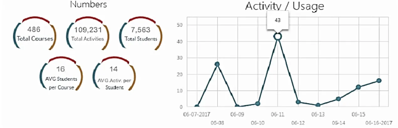 Figure 4. Statistics in Lentera 
