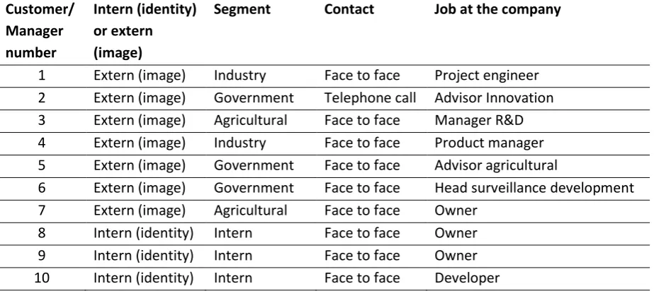 Table 1: Features of the customers/prospects interviewed 