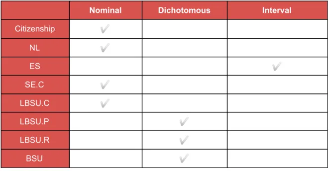 Table 3 illustrates features, with their types, which we have left after cleaning and     transforming the raw data