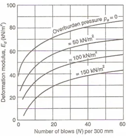 Table 2 Consistency of saturated cohesive soils  consistency Spt  q u ,kPa Remarks  Very soft  0-2  < 25  Squishes between 