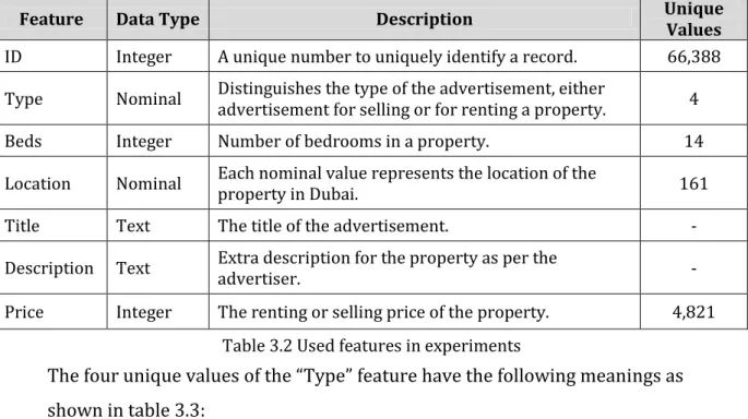 Table 3.3 Meanings of Type feature values 