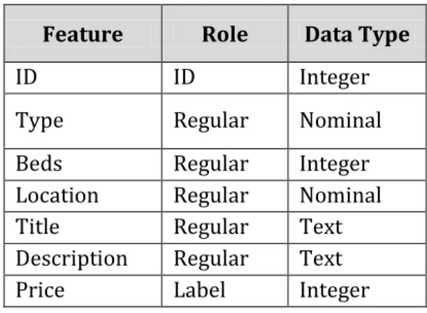 Table 4.1 Roles of features