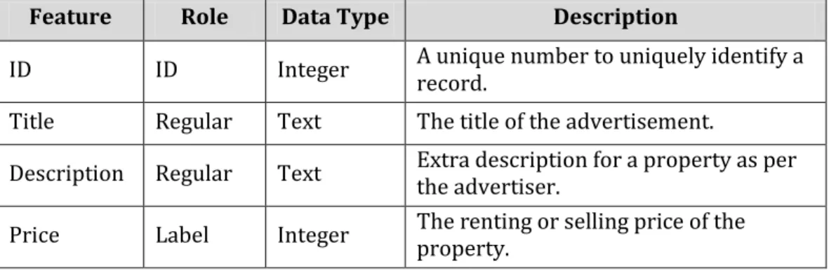 Table 4.4 Used features in text mining experiments